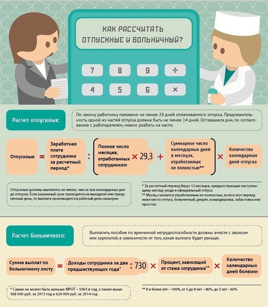 как рассчитать больничный