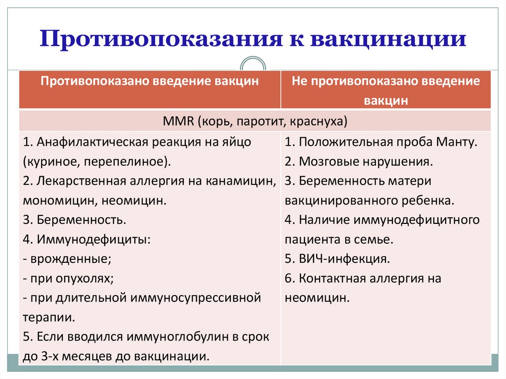 купить медотвод от прививок в Москве недорого